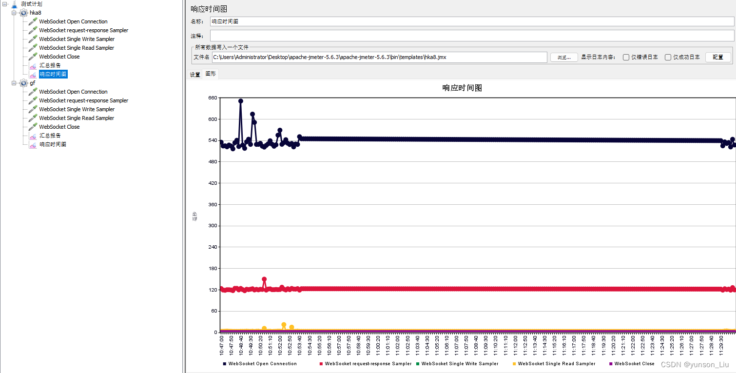 Apache Jmeter测试websocket连通性