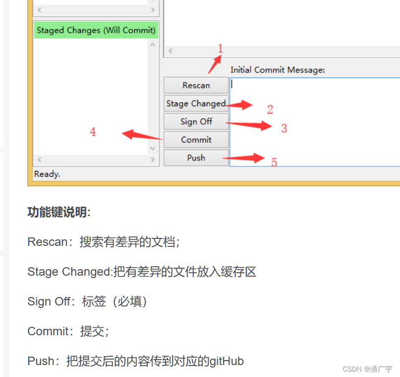 GitLab 新项目创建和使用