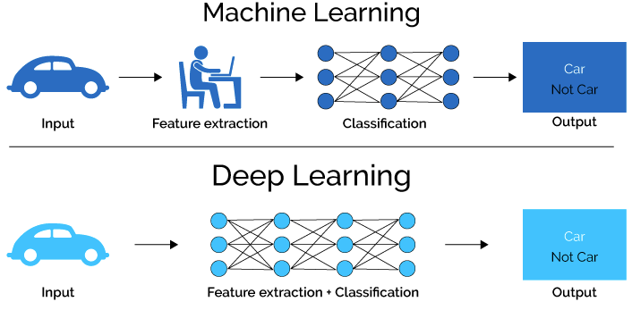 初学者如何入门深度学习：以手写数字字符识别为例看AI 的学习路径，一图胜千言！