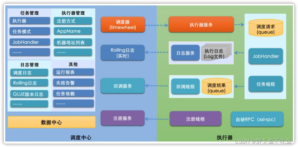 基于低代码平台开发应用程序