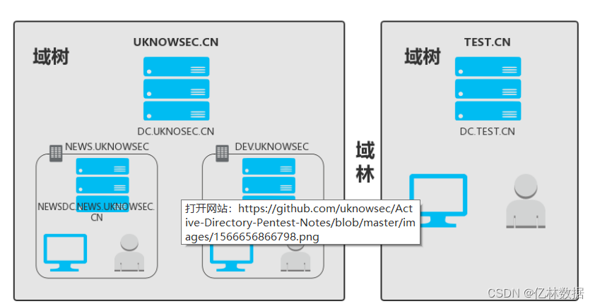 哈希传递（PTH）