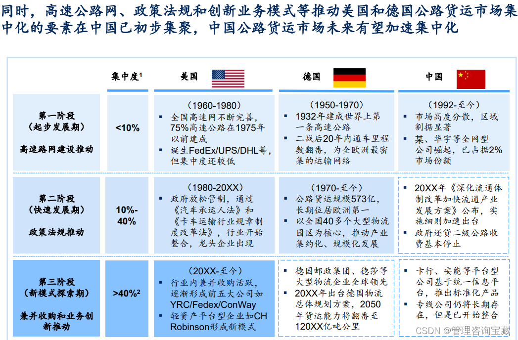 【管理咨询宝藏85】MBB物流战略规划及实施落地项目报告