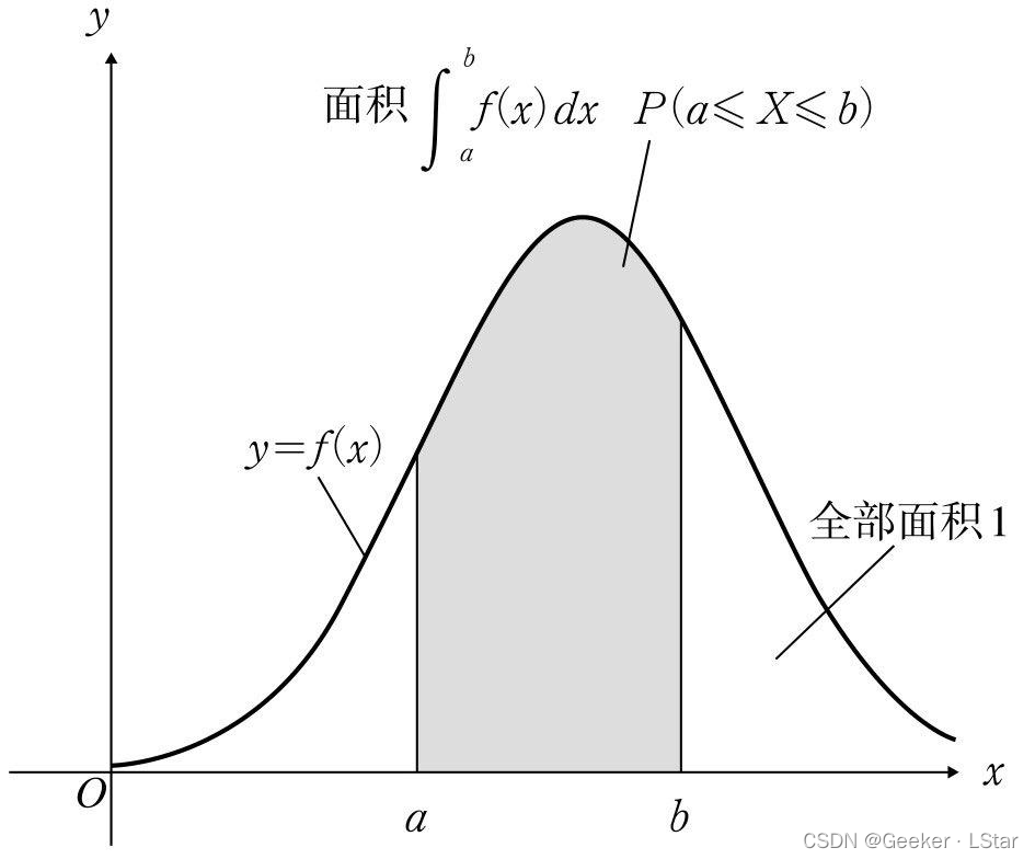 正态分布