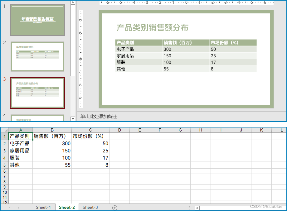 Python提取PowerPoint演示文稿表格保存到文本及Excel文件