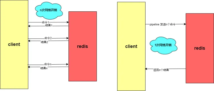 如何<span style='color:red;'>手动</span><span style='color:red;'>实现</span>multiSetIfAbsent、multiExpire