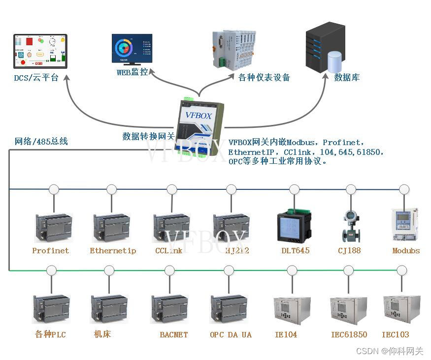 DLT645电表数据 转IEC104项目案例