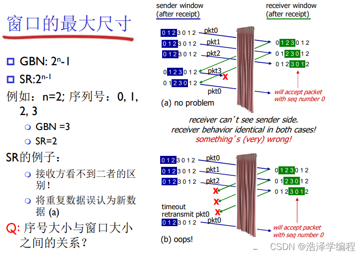 计算机网络：可靠数据传输（rdt）、流水协议、窗口滑动协议