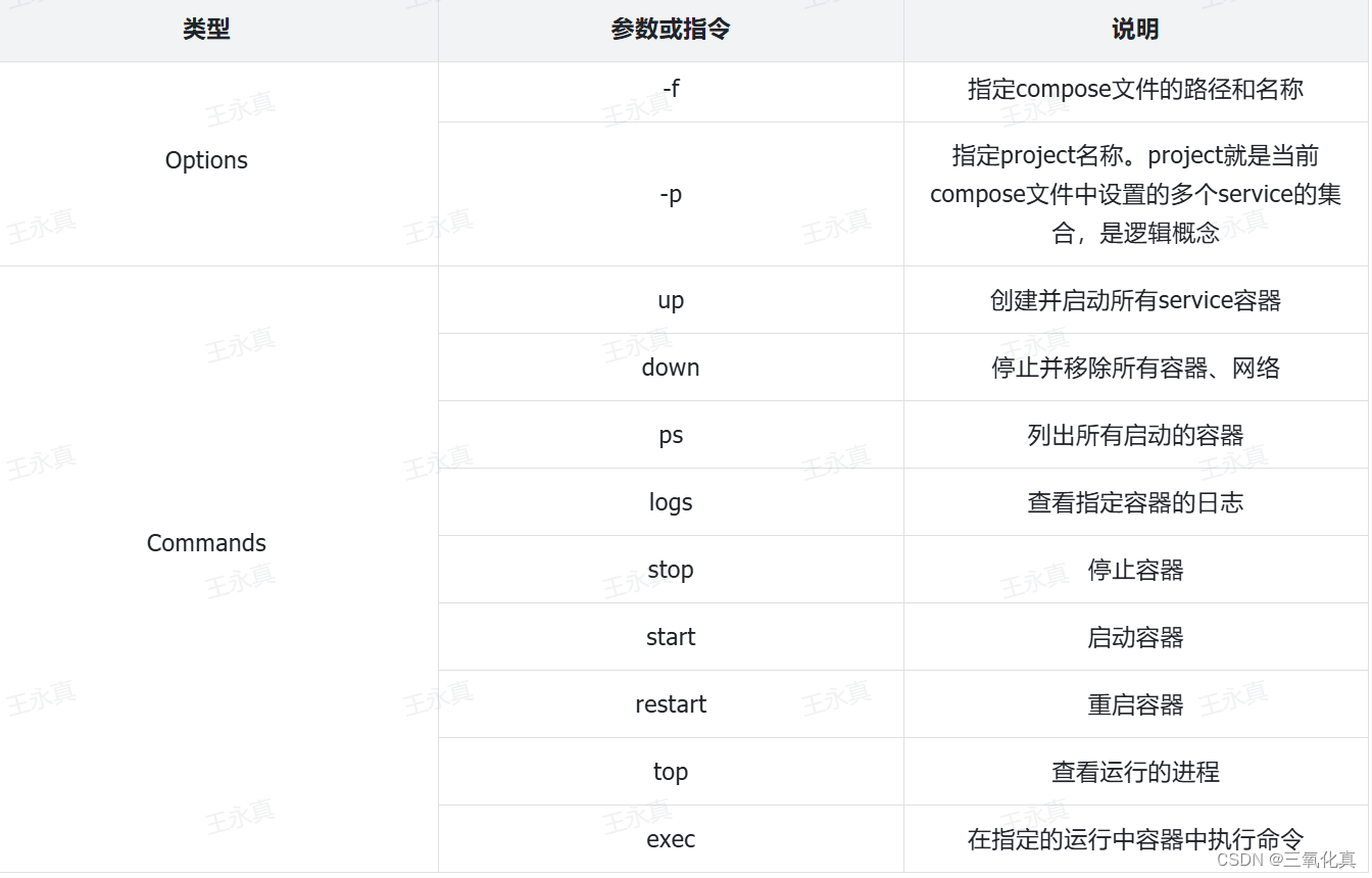 linux下docker 的使用（2）