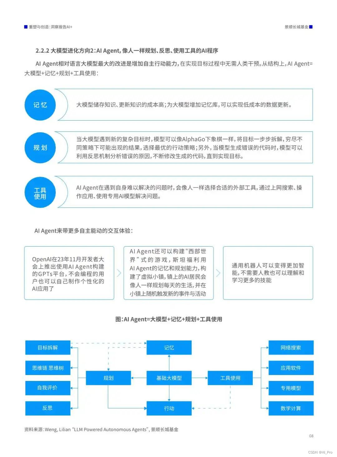 景顺长城：《重塑与创造——2024 ai+洞察报告》