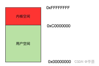 嵌入式驱动学习第五周——驱动模块