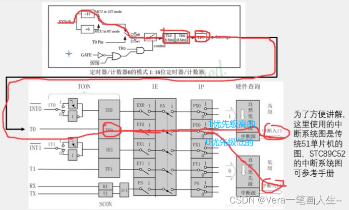 单片机学习笔记---按键控制LED流水灯模式&定时器时钟