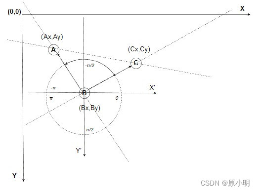 【CV】计算两个向量的夹角，并使用 OpenCV 可视化弧线