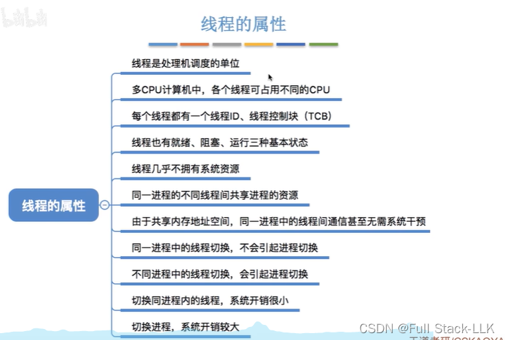 操作系统-线程的概念（什么是线程 为什么线程共享进程资源 为什么线程切换开销低 引入线程的变化 线程属性 为啥要引入线程）