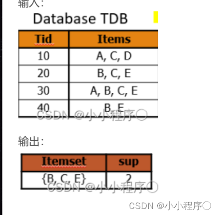 关联规则 python实现Apriori算法