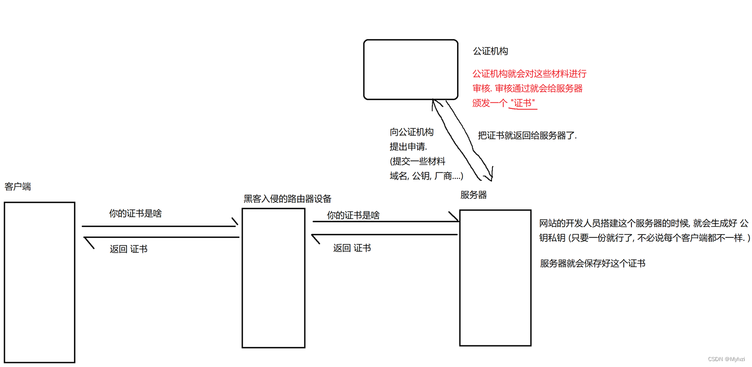 网络原理(5)--HTTPS是如何进行加密的