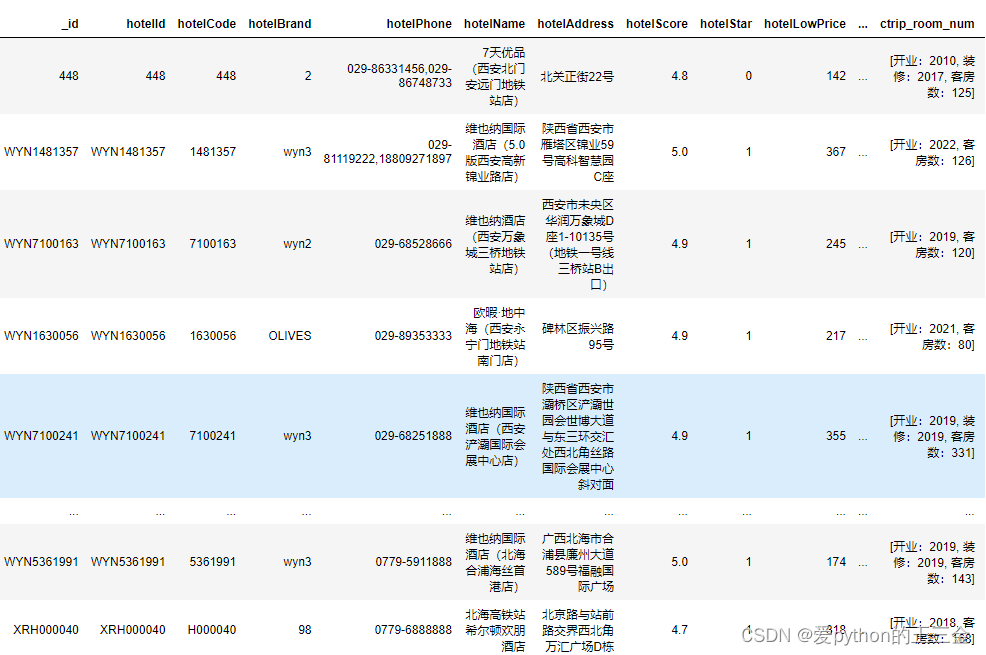 【数据分析实战】华住与锦江市场布局与未来趋势解析Python数据分析采集爬虫