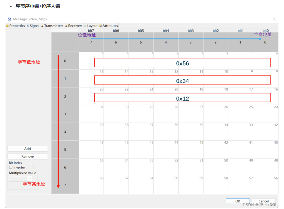 CAN的MSB LSB_can msb和lsb-CSDN博客