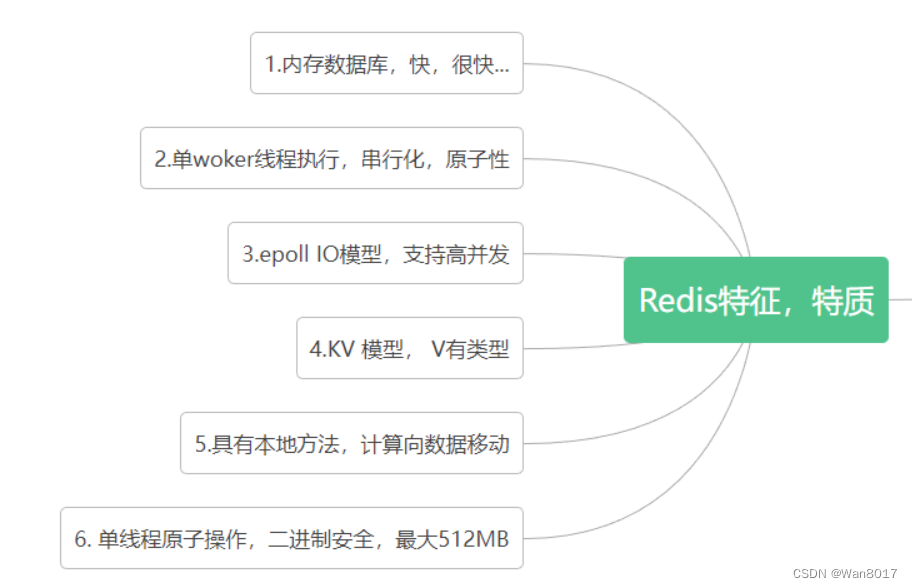 Redis使用