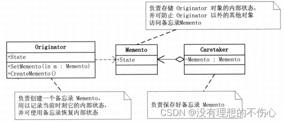 备忘录模式(大话设计模式)C/C++版本