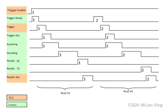 python基于<span style='color:red;'>ModBusTCP</span>服务端<span style='color:red;'>的</span>业务<span style='color:red;'>实现</span>特定<span style='color:red;'>的</span>client