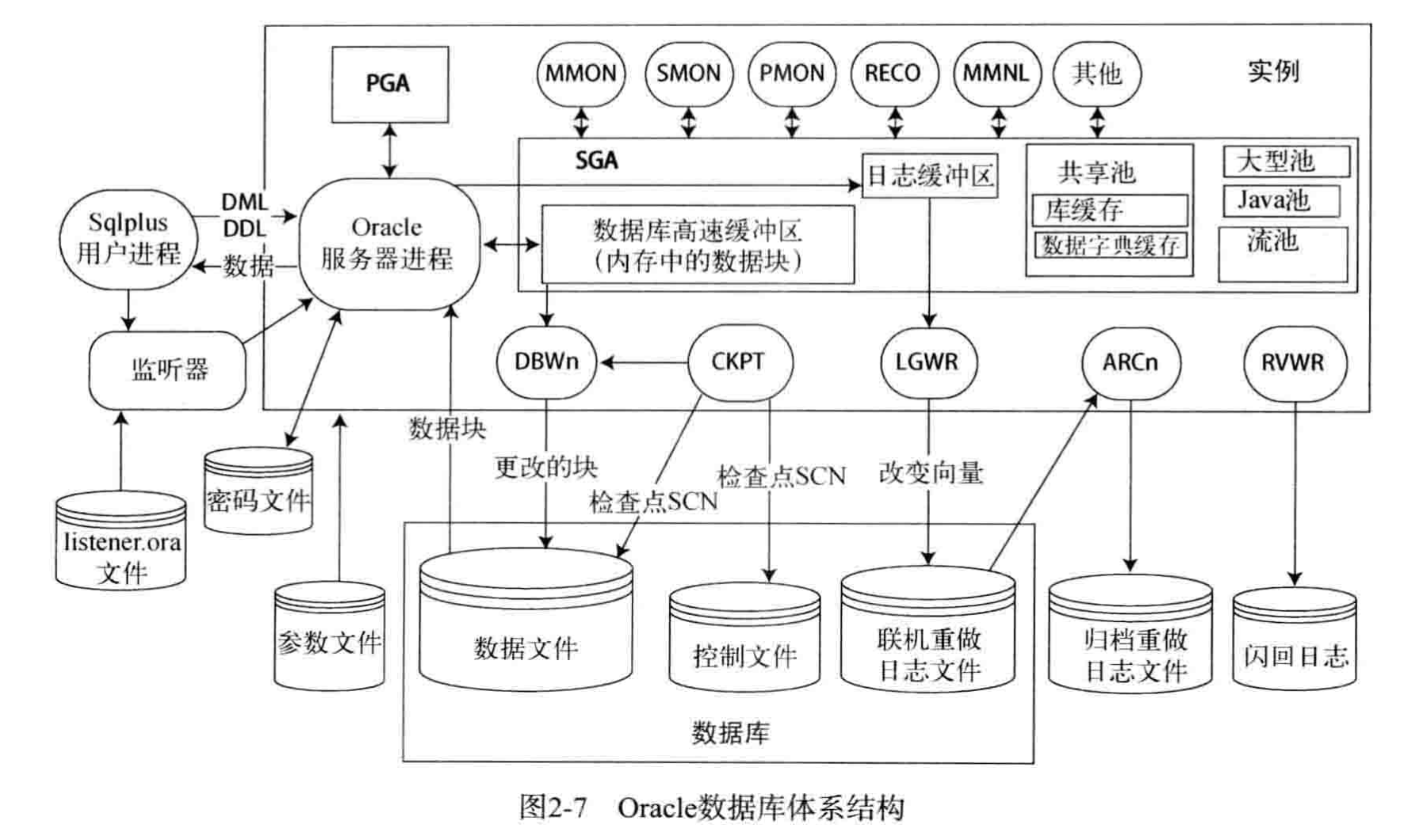 【数据库】Oracle<span style='color:red;'>内存</span>结构<span style='color:red;'>与</span>参数<span style='color:red;'>调</span><span style='color:red;'>优</span>