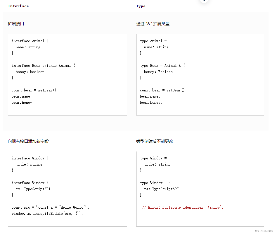 【TypeScript】ts中的类型别名(Type)的介绍和使用