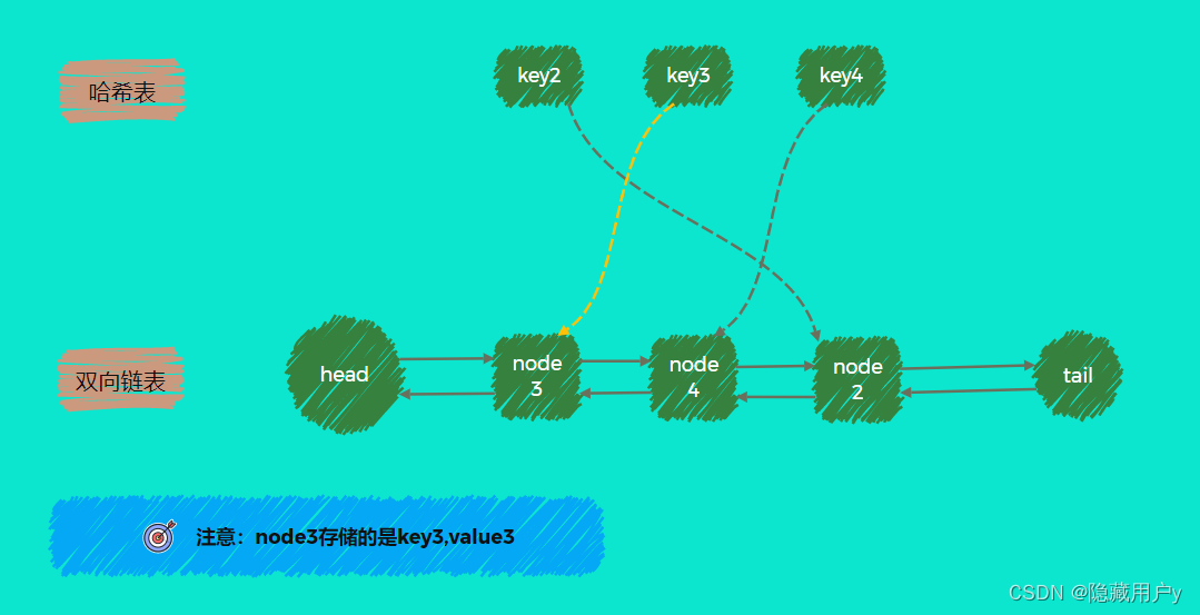 前端使用JavaScript实现一个LRU缓存