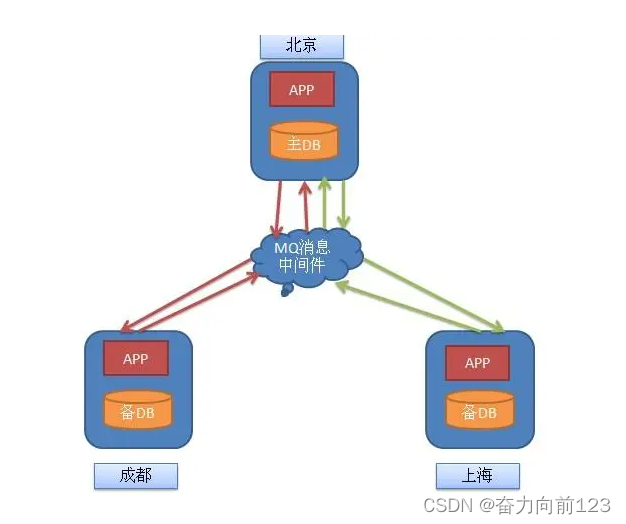 从kafka如何保证数据一致性看通常数据一致性设计