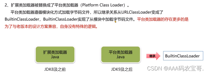 【实战JVM】-基础篇-02-类的声明周期-加载器