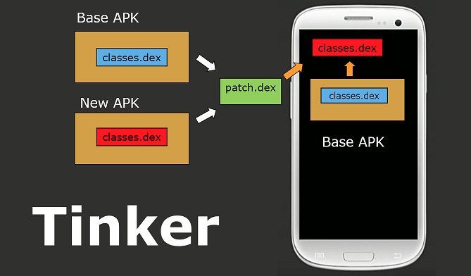 Tencent Tinker：移动应用热修复的未来之路