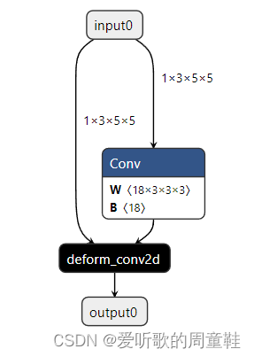 三. TensorRT基础入门-ONNX注册算子的方法