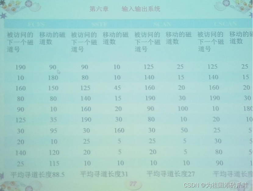 【操作系统复习资料】（持续更新中）