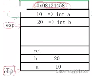 深入了解C++：底层编译原理