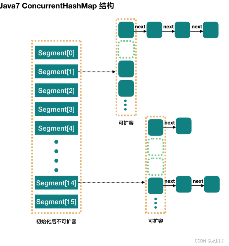 并发（10）