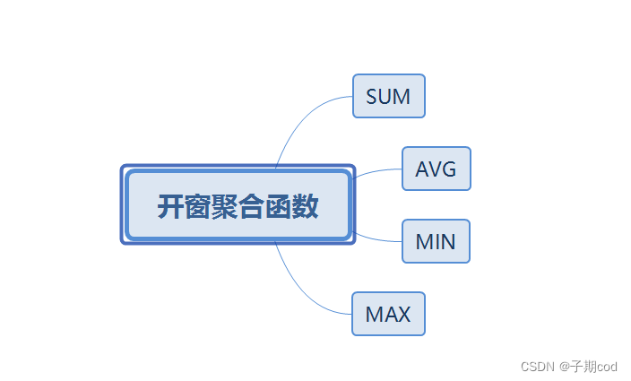 MySQL从入门到高级 --- 6.函数