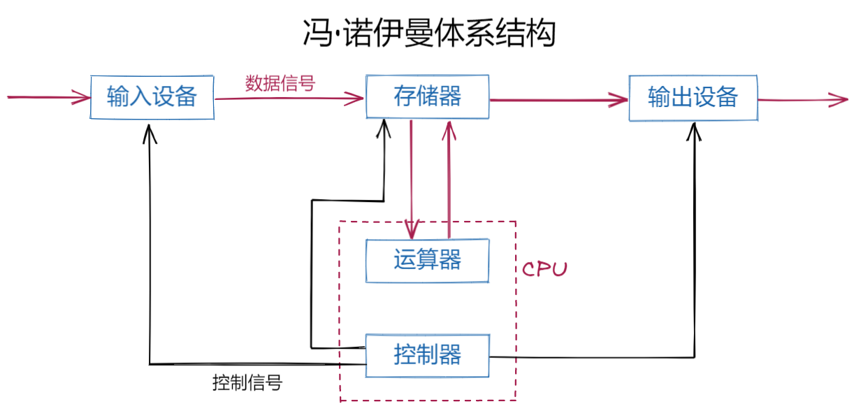 【Linux】进程