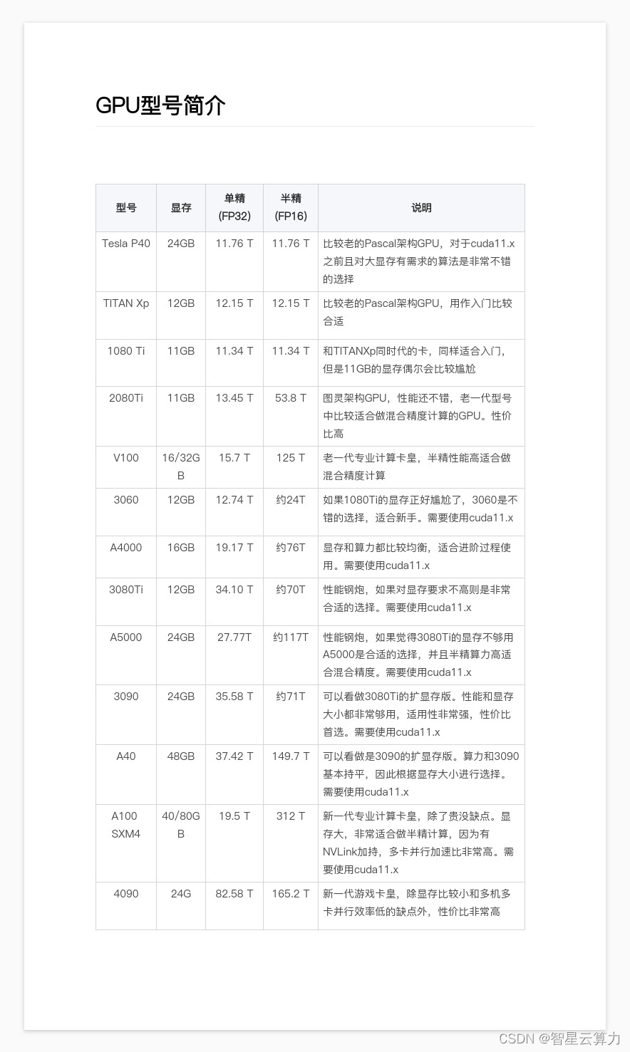 在智星云租用算力时，如何选择适合的GPU?