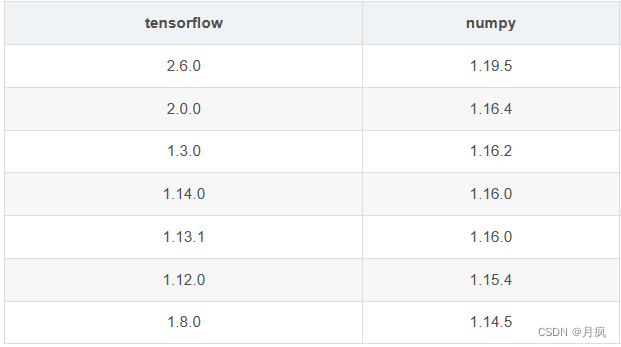 ModuleNotFoundError: No module named ‘tensorflow‘