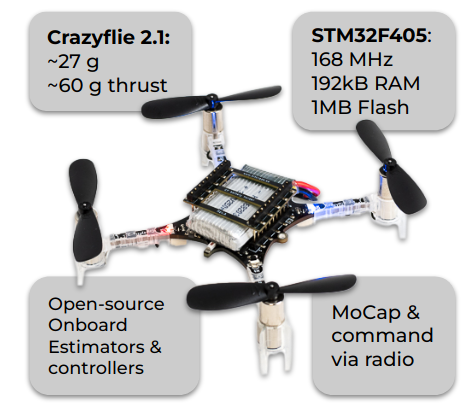 TinyMPC - CMU （卡耐基梅隆大学）开源的机器人 MPC 控制器