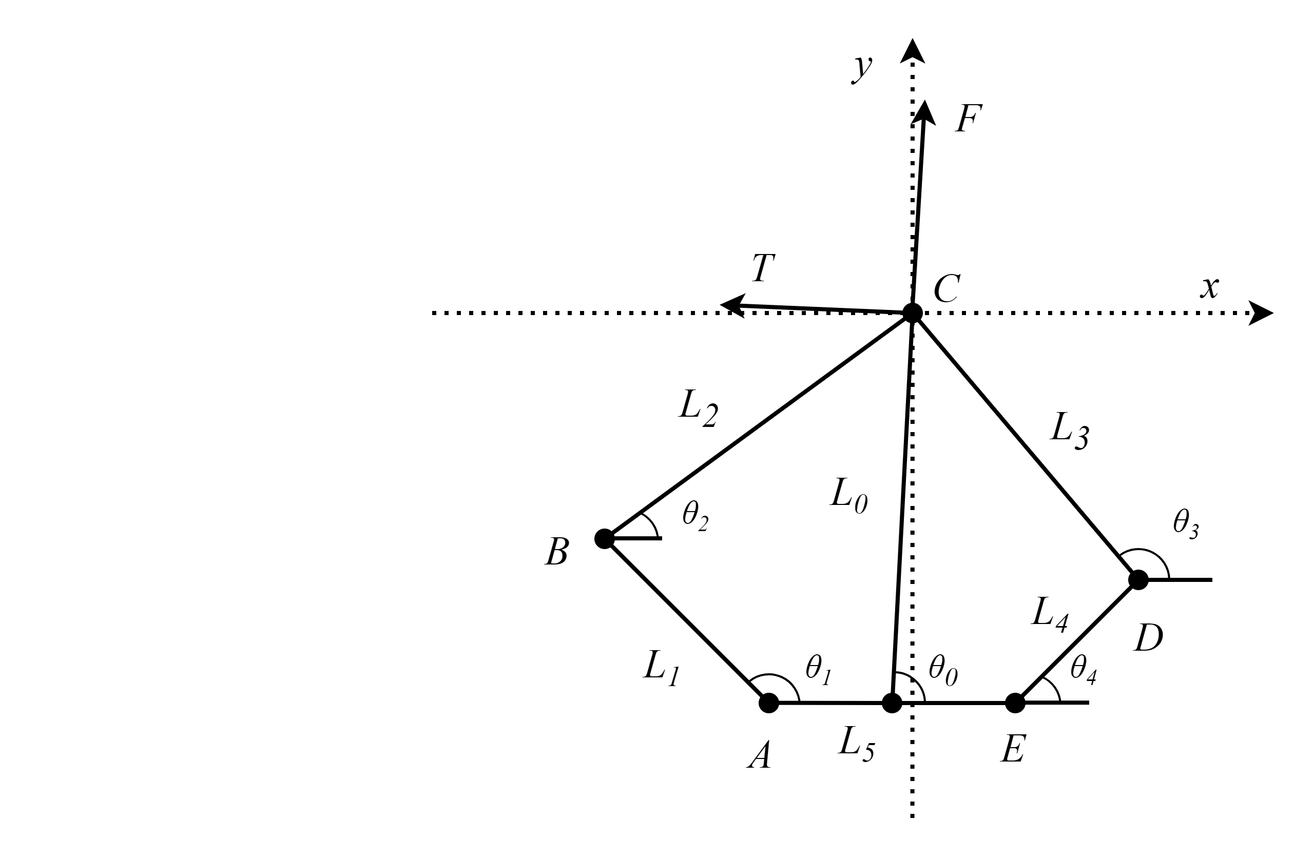 <span style='color:red;'>轮</span>腿<span style='color:red;'>机器人</span>-五<span style='color:red;'>连杆</span>正运动学解算