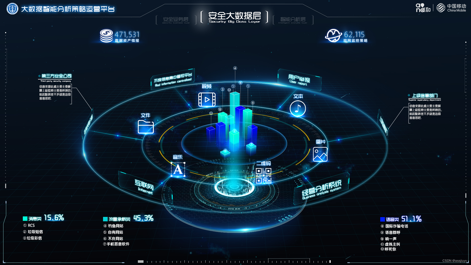 工业互联网数据可视化:赋能工业生产的强大翅膀_工业数据展示-CSDN博客