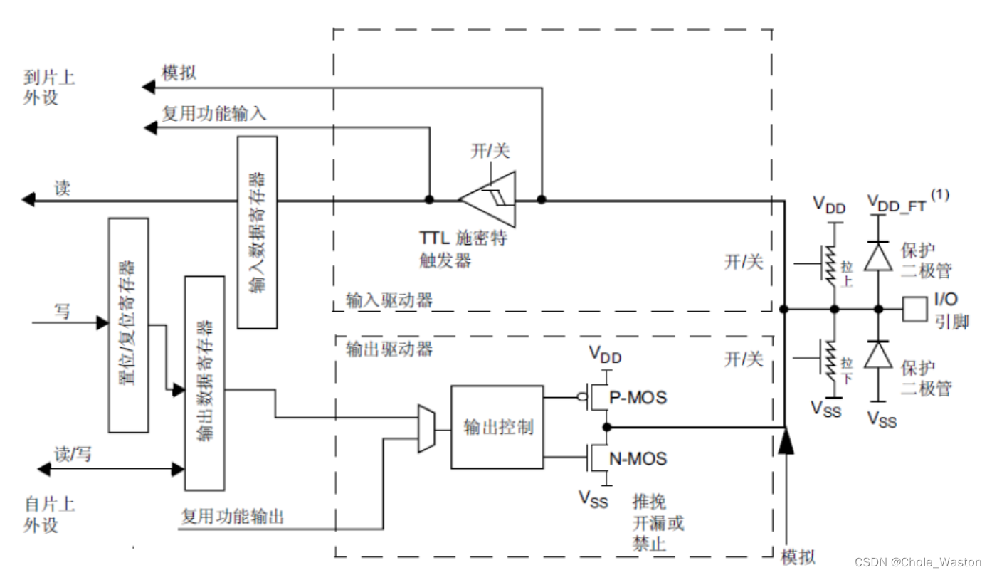 【stm32】hal库学习笔记-GPIO按键控制LED和蜂鸣器（超详细！）