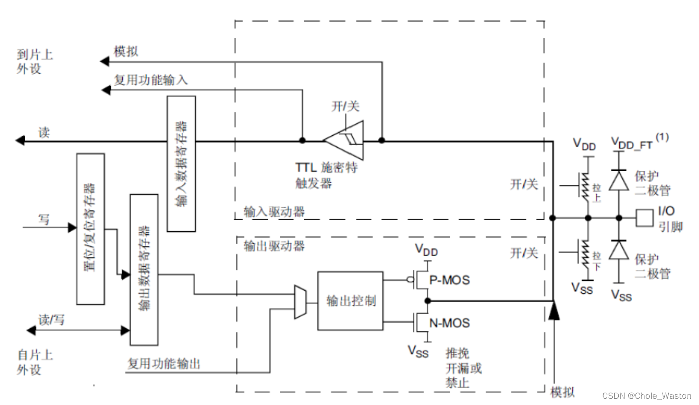 【<span style='color:red;'>stm</span><span style='color:red;'>32</span>】hal库<span style='color:red;'>学习</span><span style='color:red;'>笔记</span>-GPIO<span style='color:red;'>按键</span>控制<span style='color:red;'>LED</span>和蜂鸣器（超详细！）