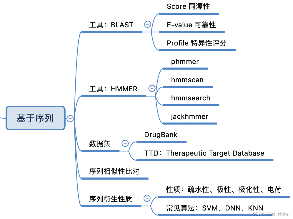 序列