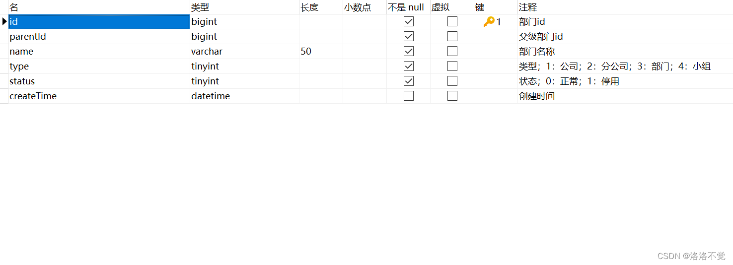 springboot+layuimini实现树形表格