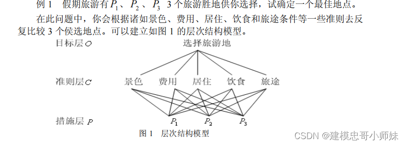 2024美赛数学建模常用数学建模<span style='color:red;'>模型</span>之——<span style='color:red;'>层次</span><span style='color:red;'>分析</span><span style='color:red;'>法</span>