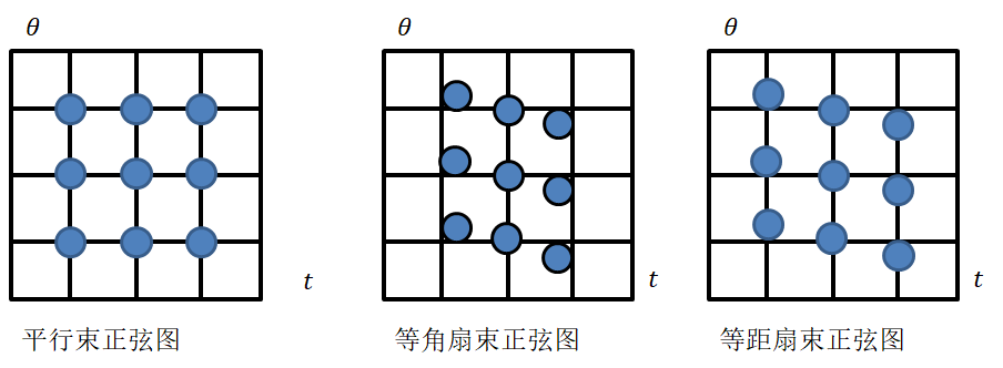 CT成像技术—20231210