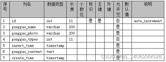 ssm基于Java Web的在线电影票购买系统的设计与实现，SSM框架下的Java Web在线电影票购买系统设计与实现 第14张