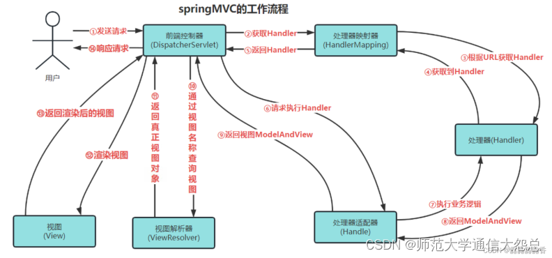 浅谈师范双非普本工科专业的秋招历程