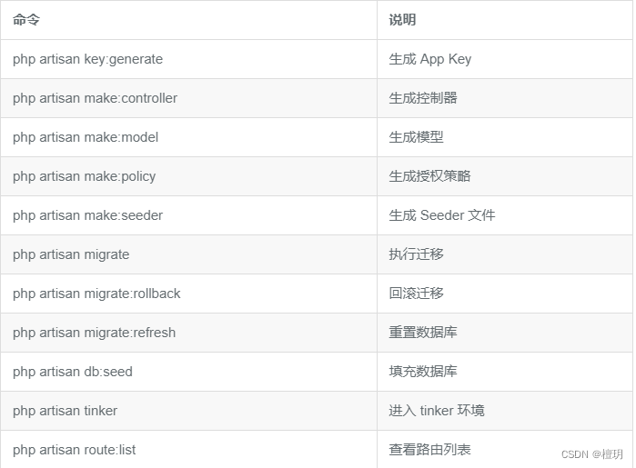 二刷Laravel 教程（构建页面）总结Ⅰ